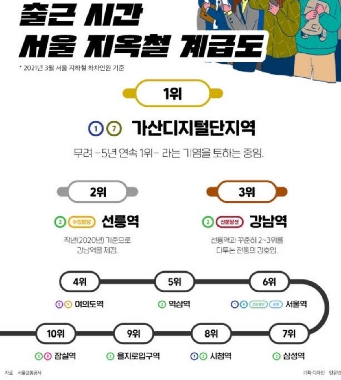  출근 시간 서울 지옥철 계급도