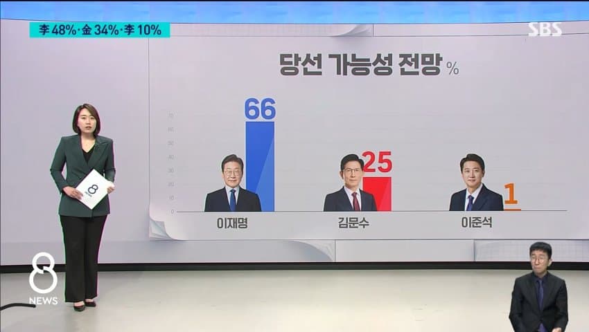 SBS 여조뜸 | 인스티즈