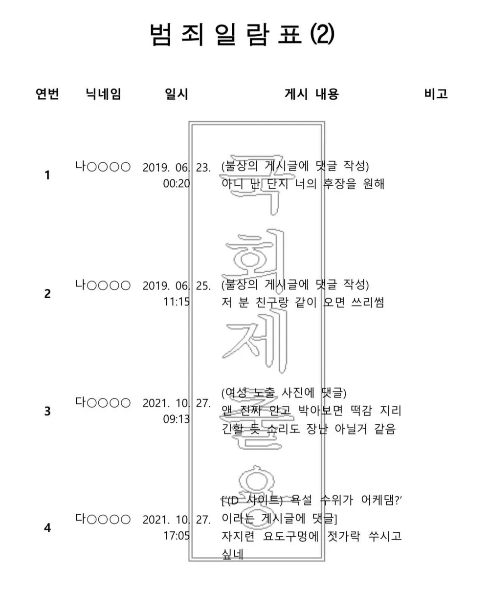 오늘 하루종일 2찍과 준천지가 퍼나르던 '공소장'='범죄일람표': 애초에 출처가 불분명한듯함 | 인스티즈