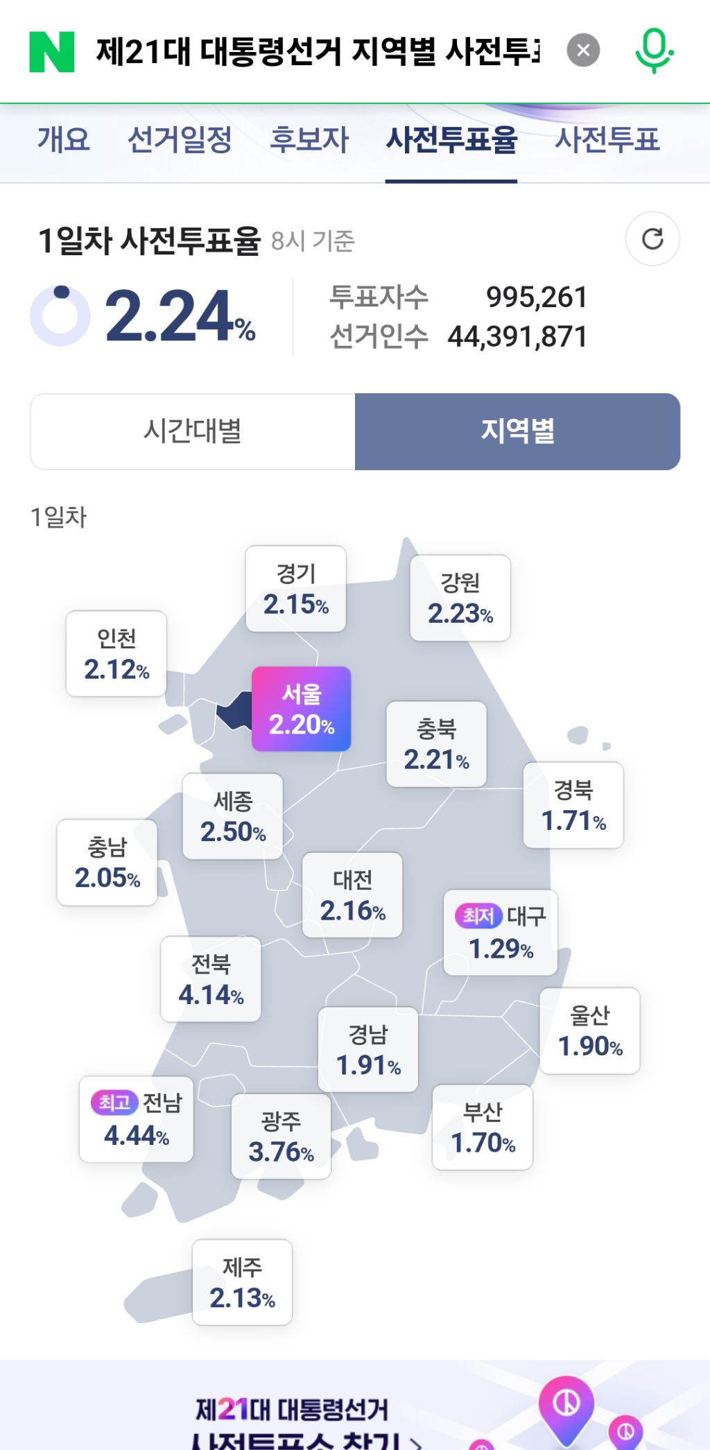 8시 지역별 투표율 | 인스티즈