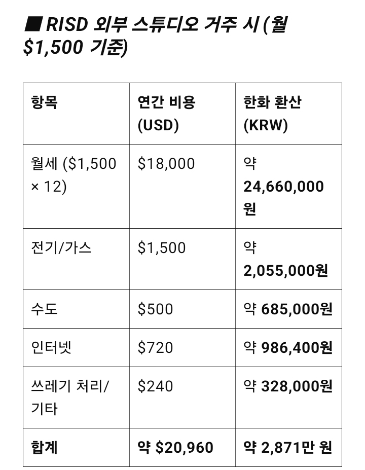 배우 이요원 딸이다닌다는 로드아일랜드 미대의 1년 학비 | 인스티즈