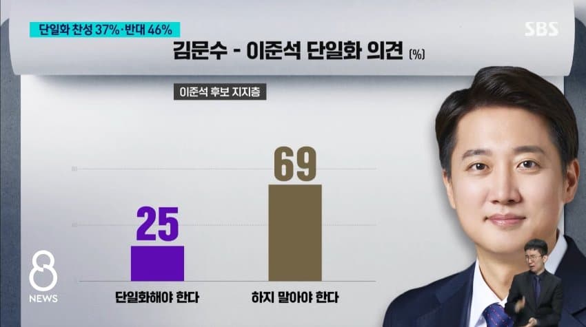 SBS 여조뜸 | 인스티즈