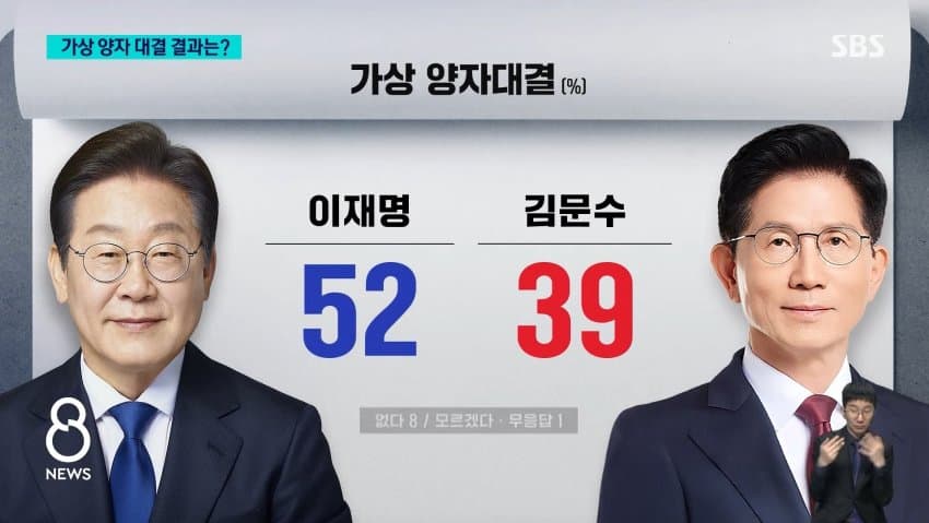 SBS 여조뜸 | 인스티즈