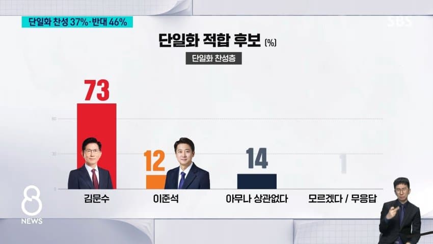 SBS 여조뜸 | 인스티즈