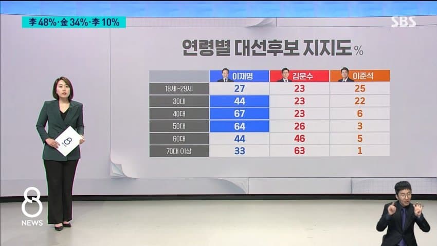 SBS 여조뜸 | 인스티즈