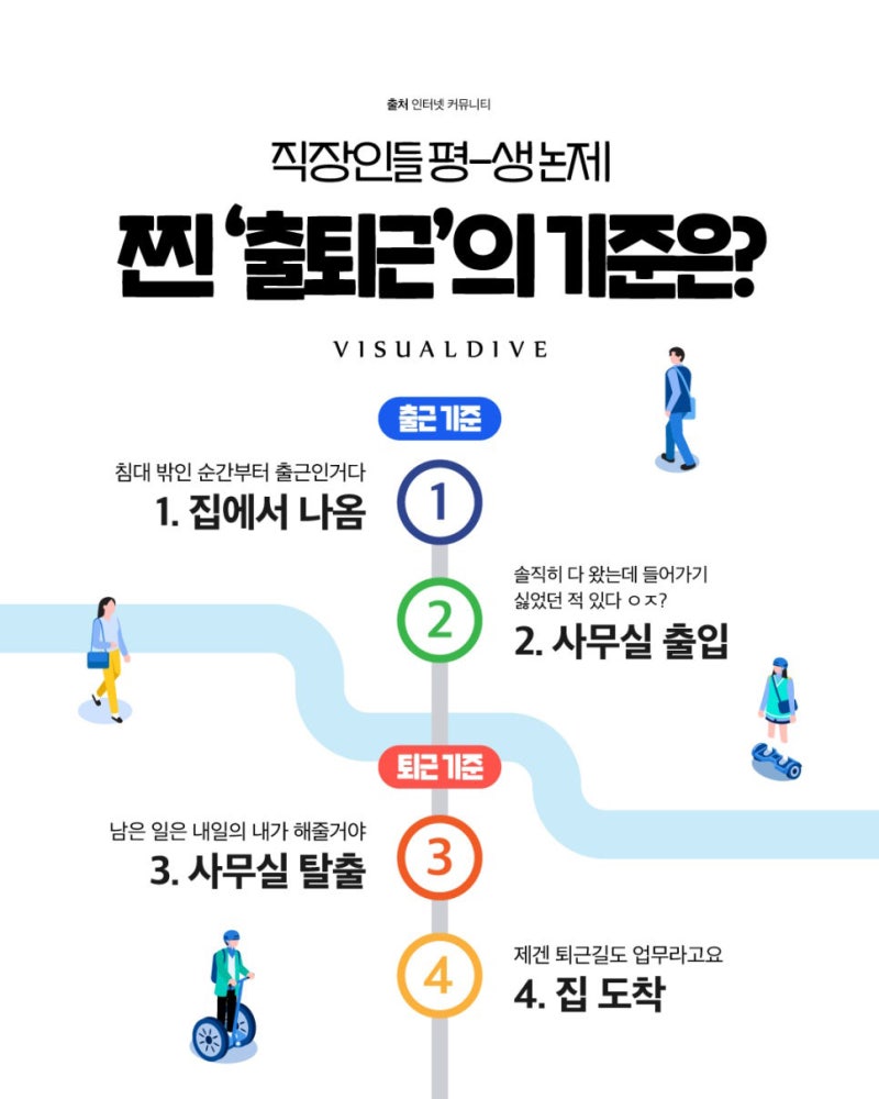  출퇴근시간 난제1