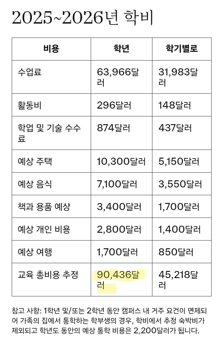 배우 이요원 딸이다닌다는 로드아일랜드 미대의 1년 학비 | 인스티즈