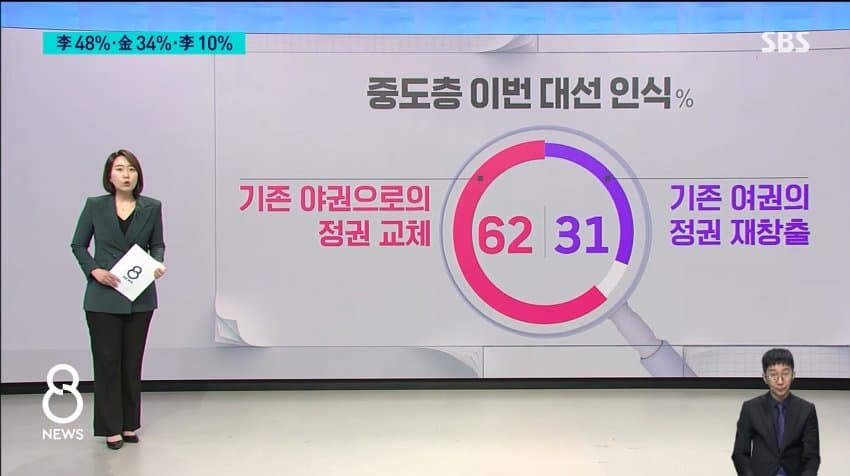 SBS 여조뜸 | 인스티즈