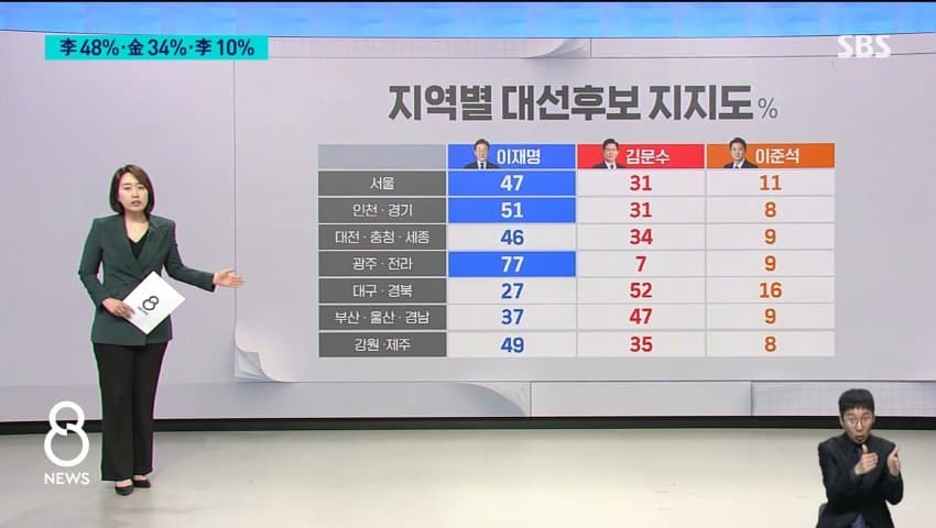  SBS 여조뜸