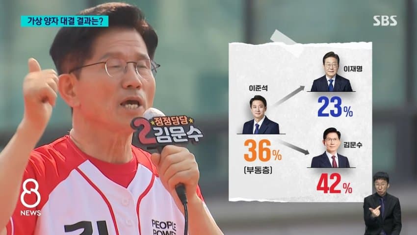 SBS 여조뜸 | 인스티즈