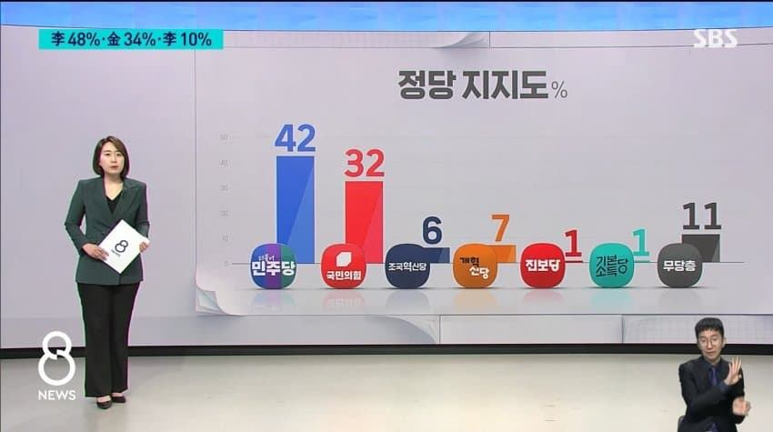 SBS 여조뜸 | 인스티즈