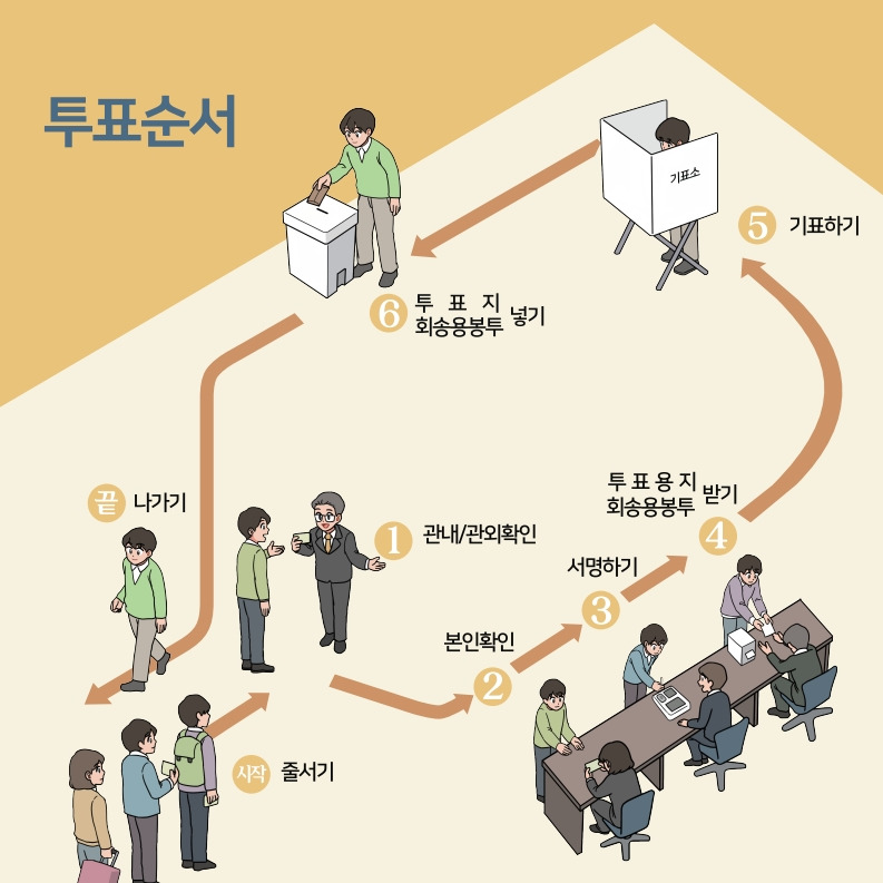 쉽게 설명한 사전투표 방법 | 인스티즈