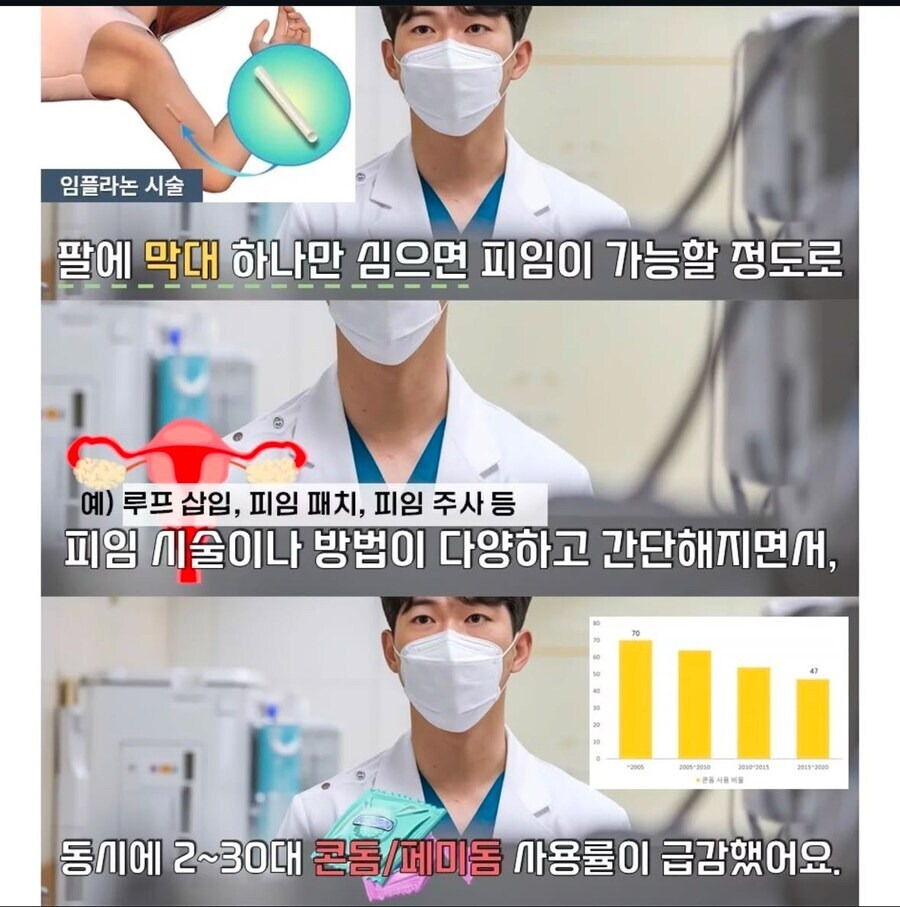  피임 기술 발전의 부작용.jpg