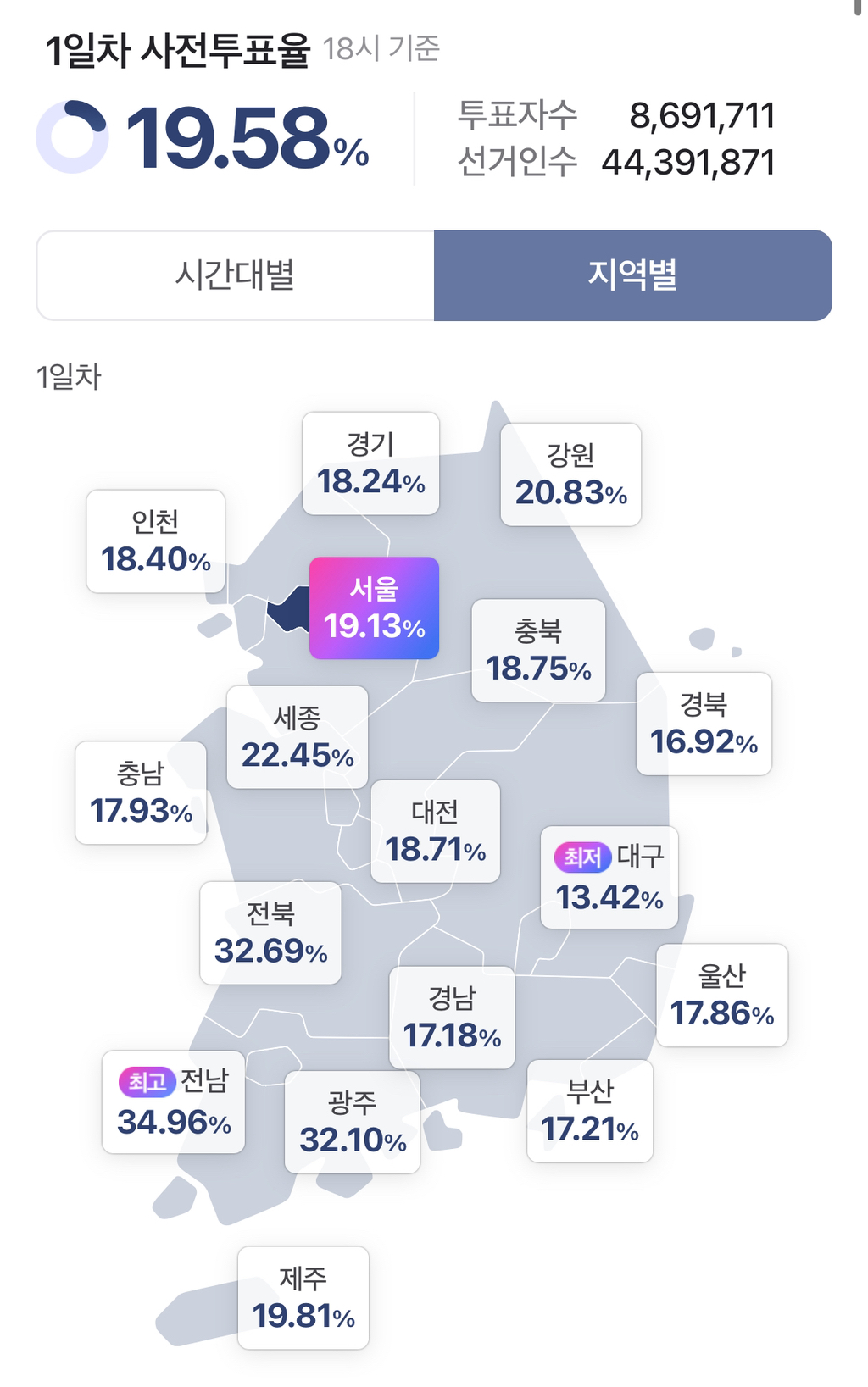 20대 21대 대통령선거 사전투표율 지역별 변화 | 인스티즈