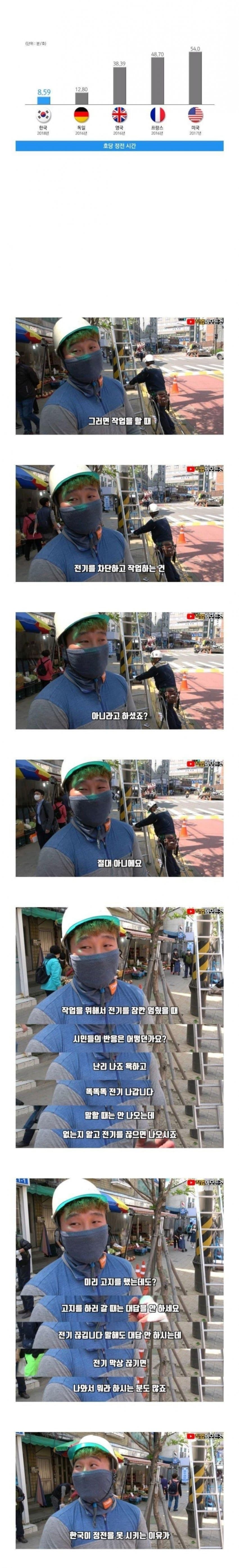 전기 공사를 할 때 전기를 끊지 않고 하는 이유 | 인스티즈