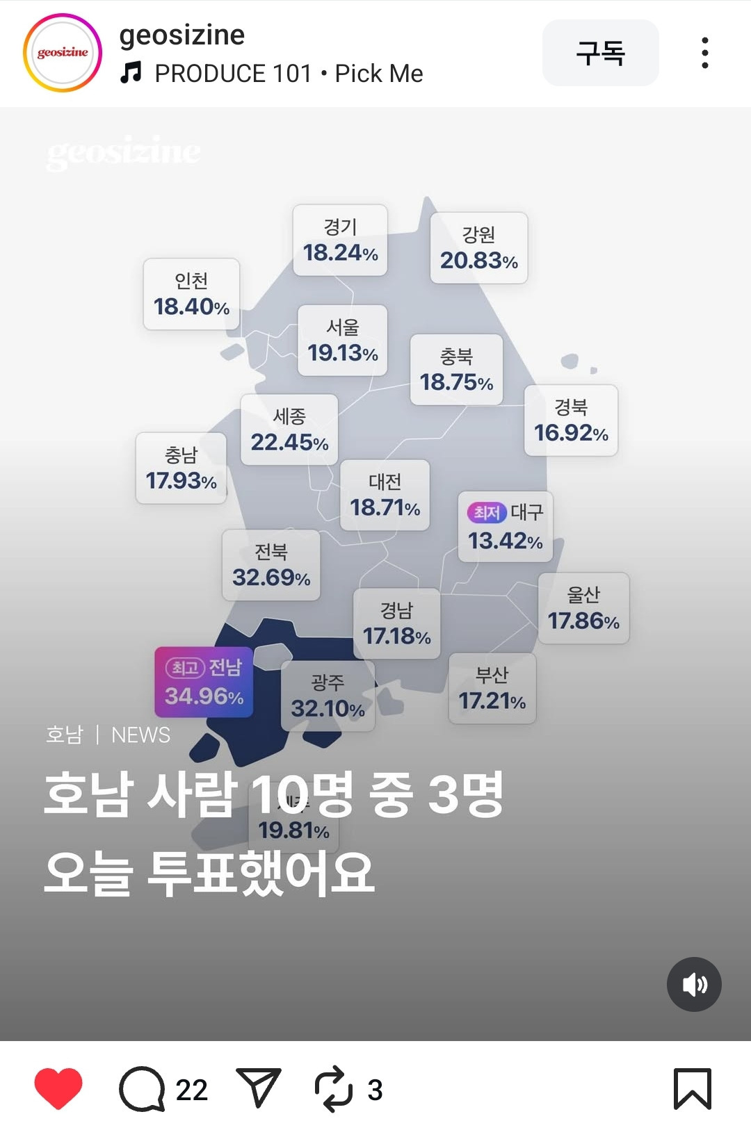  호남사람 10명 중 3명 오늘 투표했어요