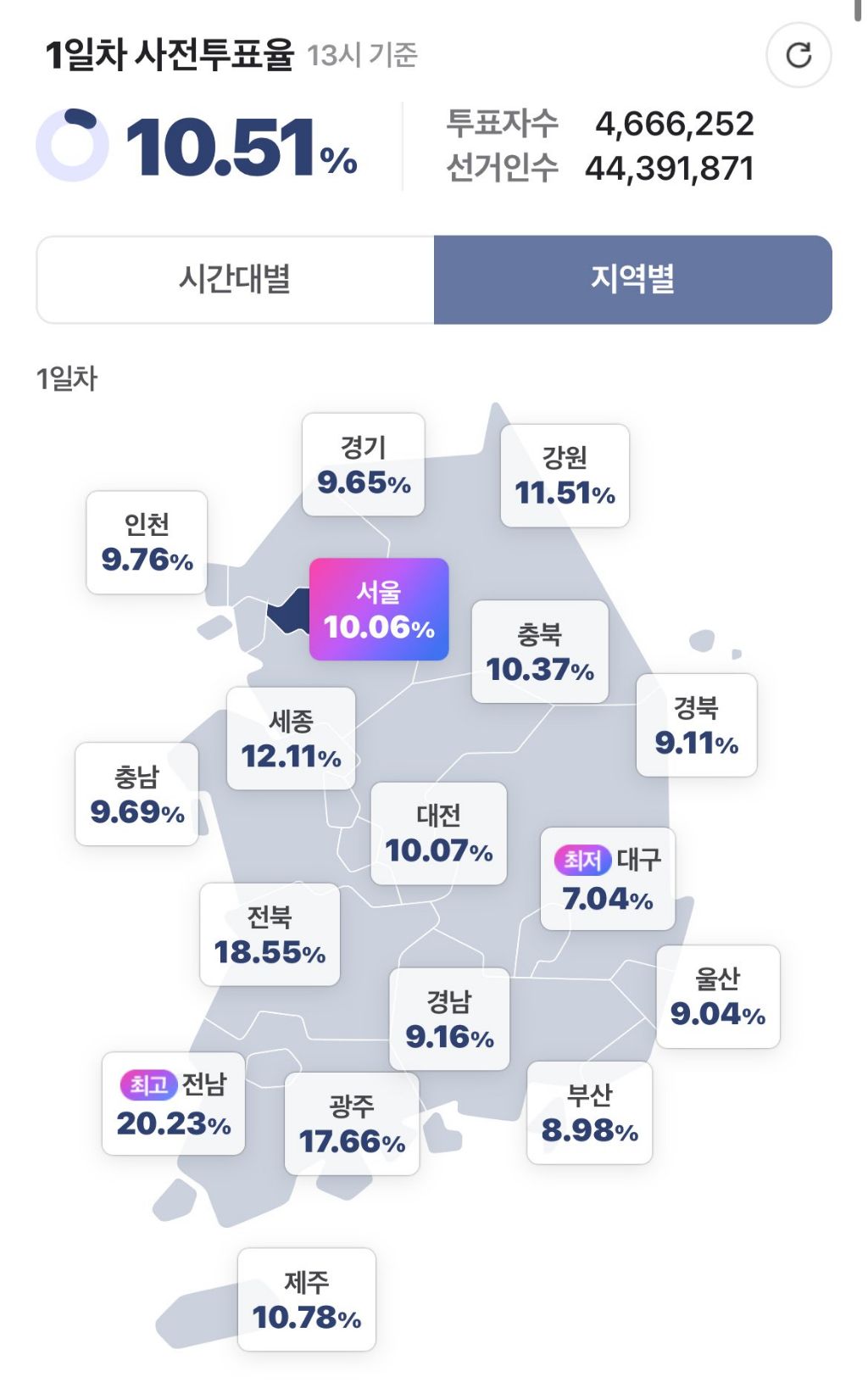 전라도에게 맡겨두지 마시고 다들 투표하시길 | 인스티즈