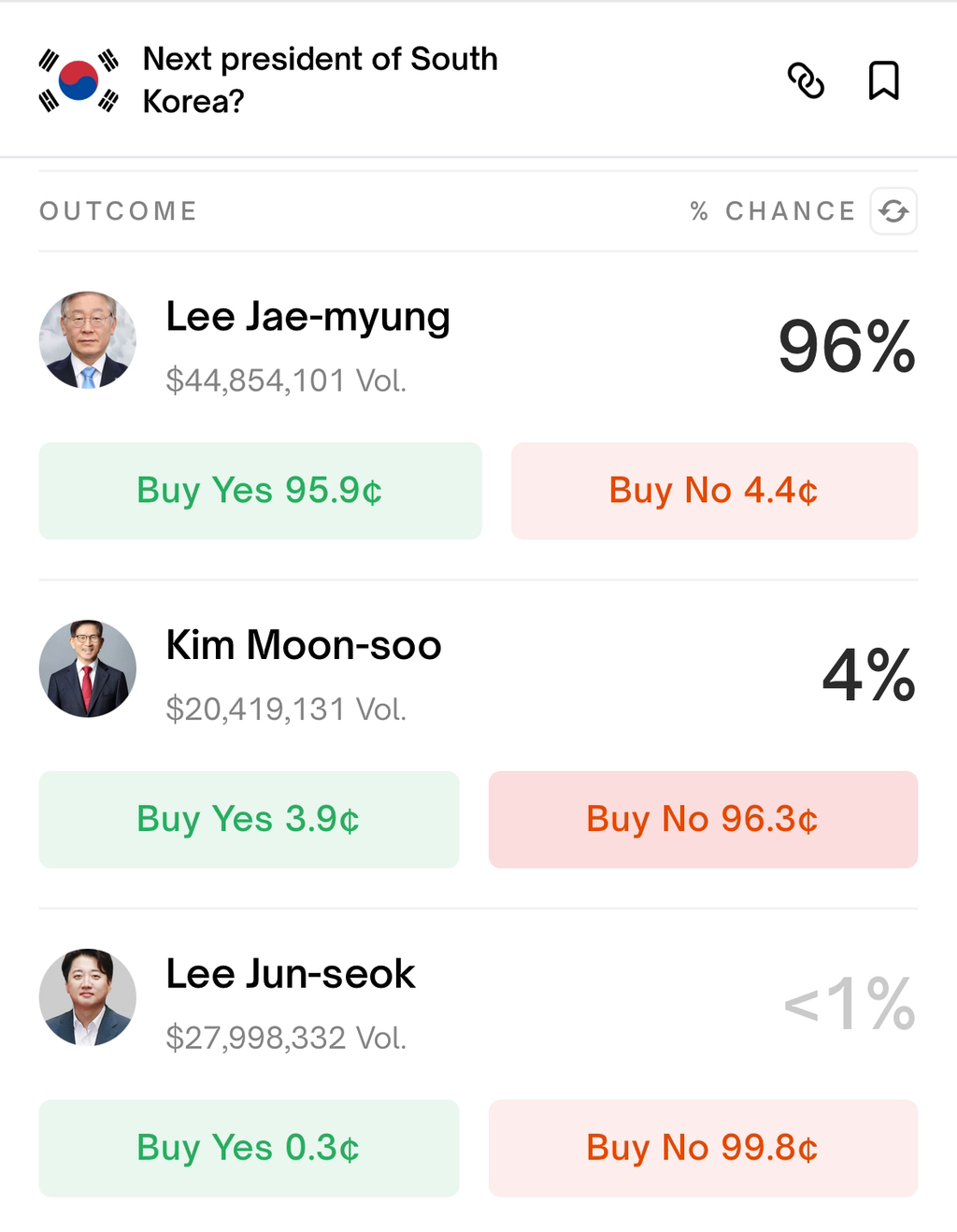  현시각 폴리마켓 상황
