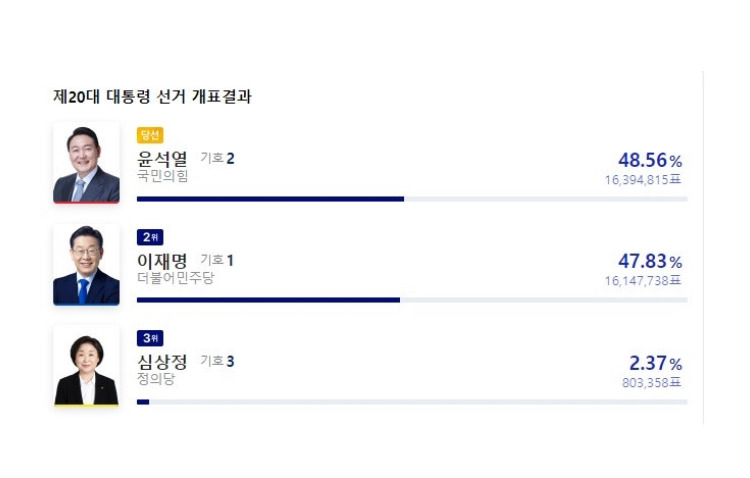  소신투표 염불하는 사람들한테 이거 보여주고싶다