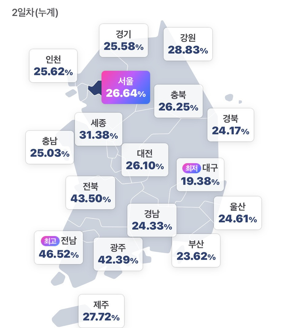 1시 사전투표율 | 인스티즈