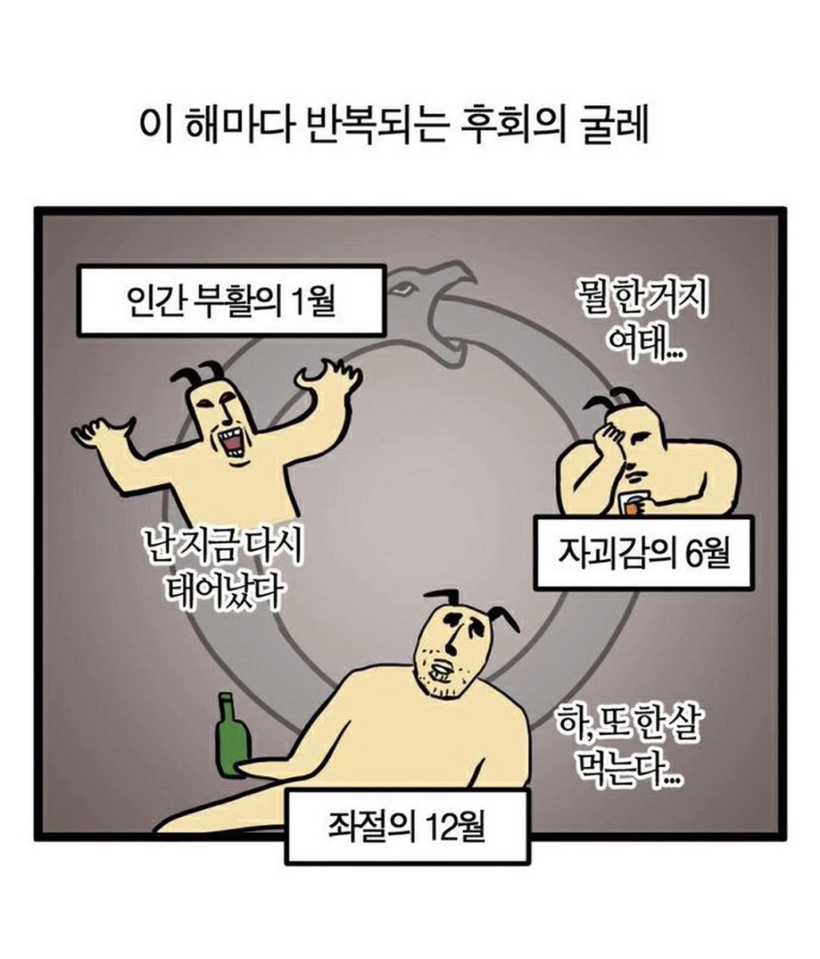  해마다 반복되는 후회의 굴레.jpg