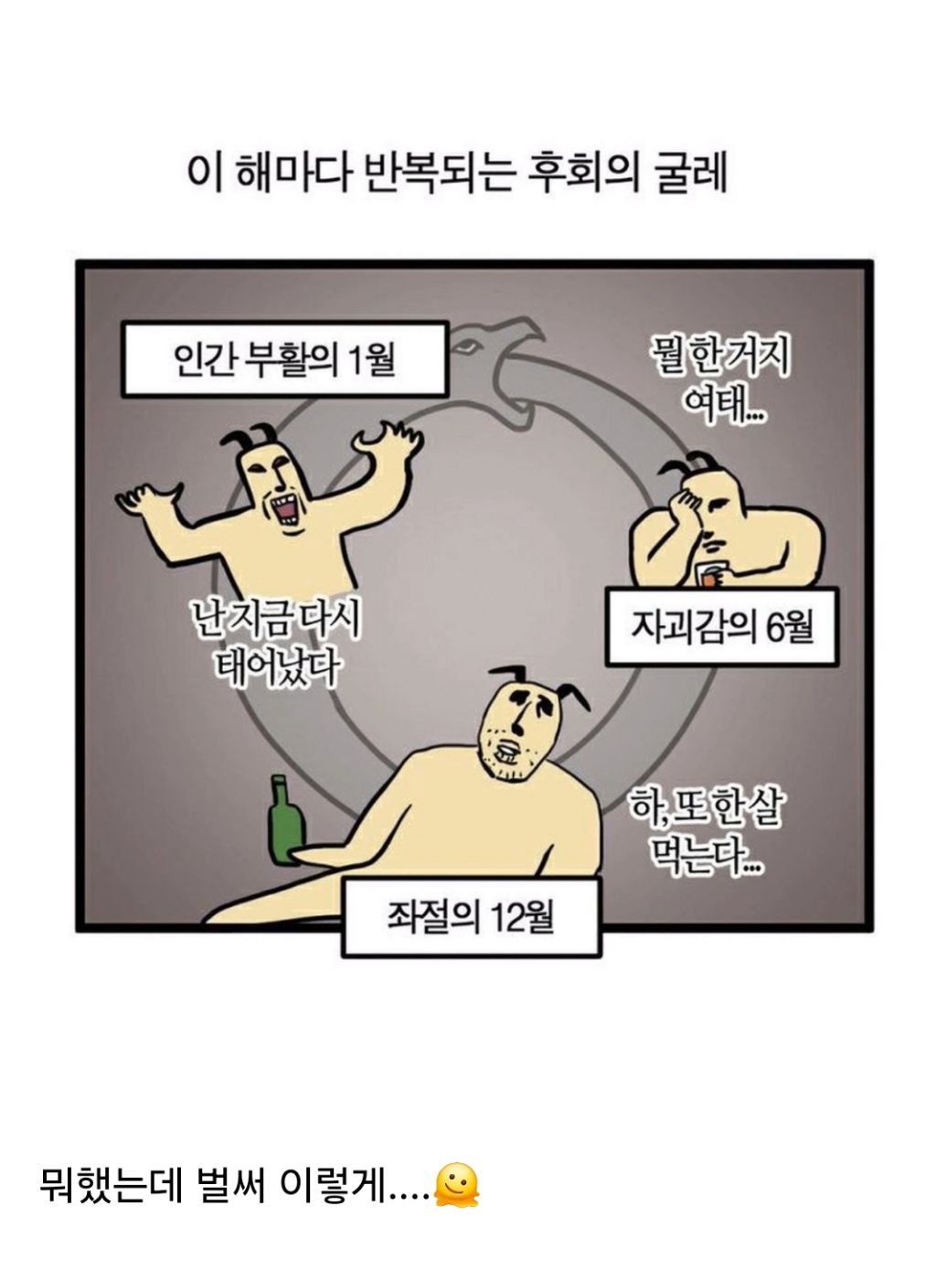 해마다 반복되는 후회의 굴레