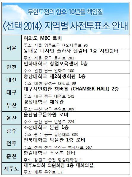  요즘 애들은 모르는 화제성 개오졌던 사전투표