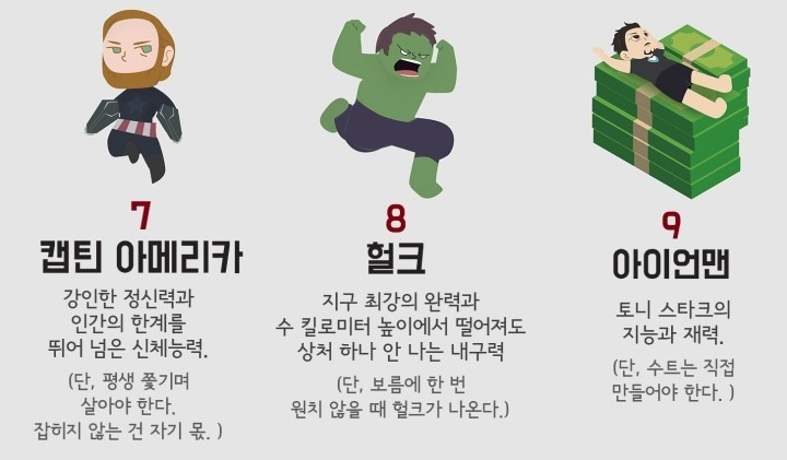 마블 히어로 초능력 골라보기 | 인스티즈