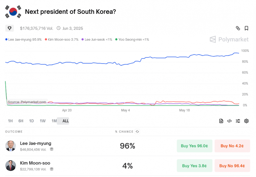  아들논란 이후 바뀌어버린 이재명 당선확률..
