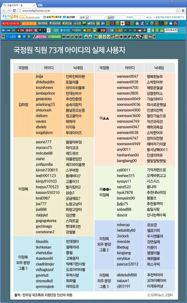 아이디 73개로 오늘의 유머를 무너트린 국정원 | 인스티즈