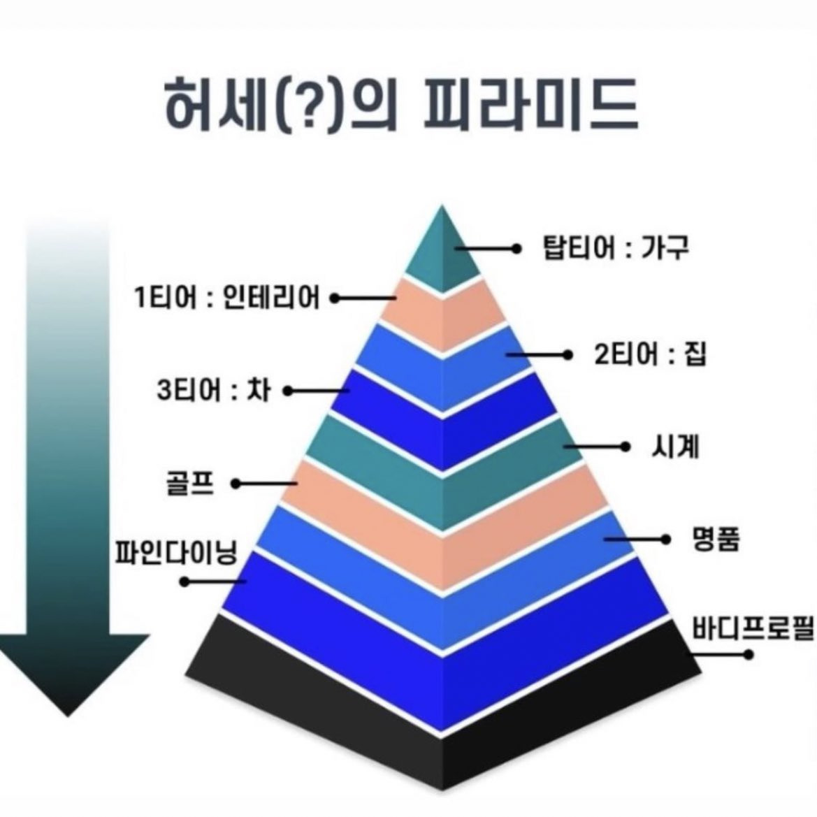  허세(?)의 피라미드.jpg