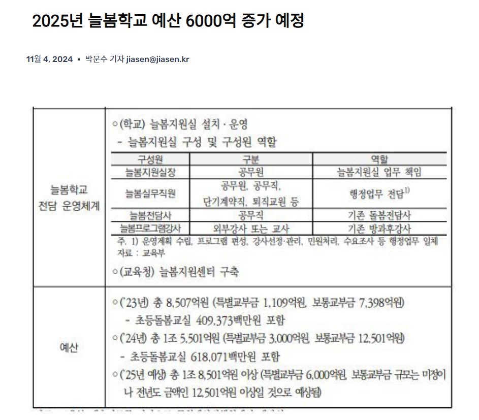  늘봄학교 25년도 예산 6000억 증가 예정;