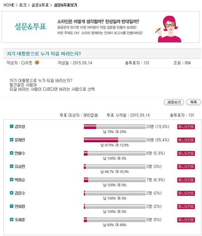  정치관과 여성관이 별개인 이유