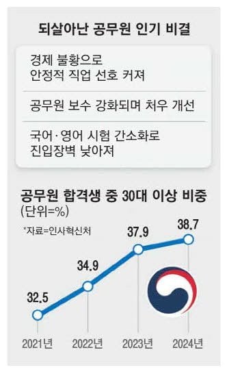 공무원 떡상 | 인스티즈