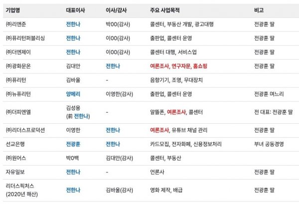 전광훈이 알뜰폰 사업을 하는 이유 | 인스티즈