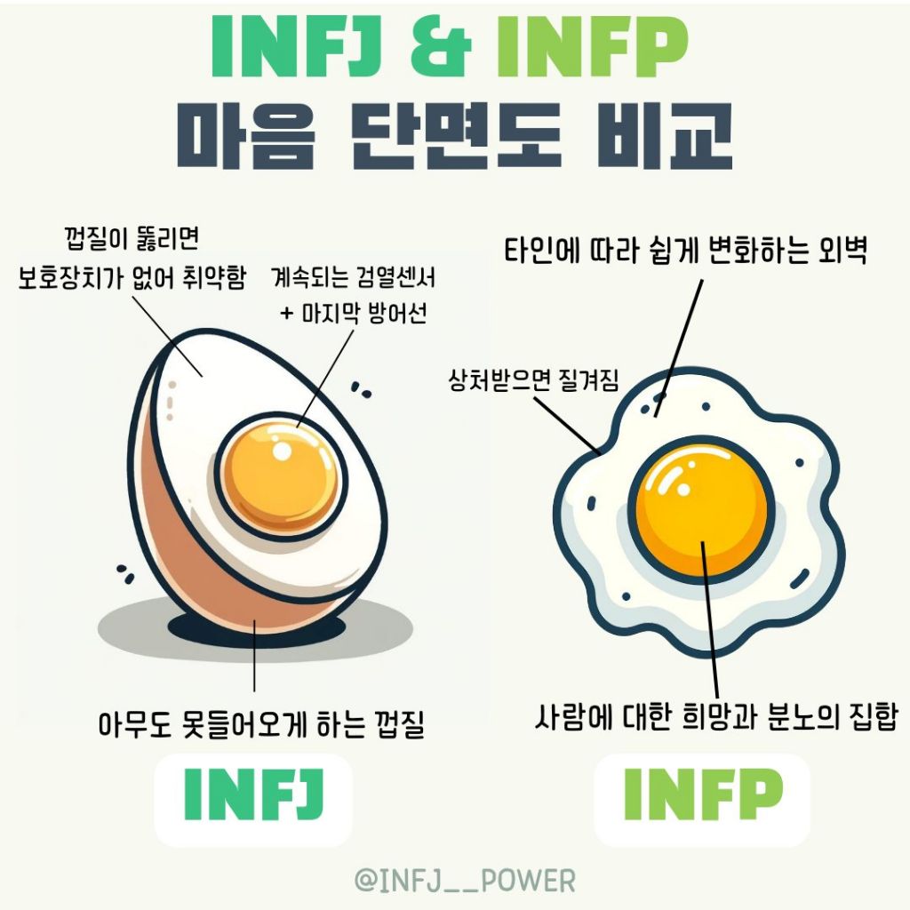  INFJ&amp;INFP 마음 단면도 비교