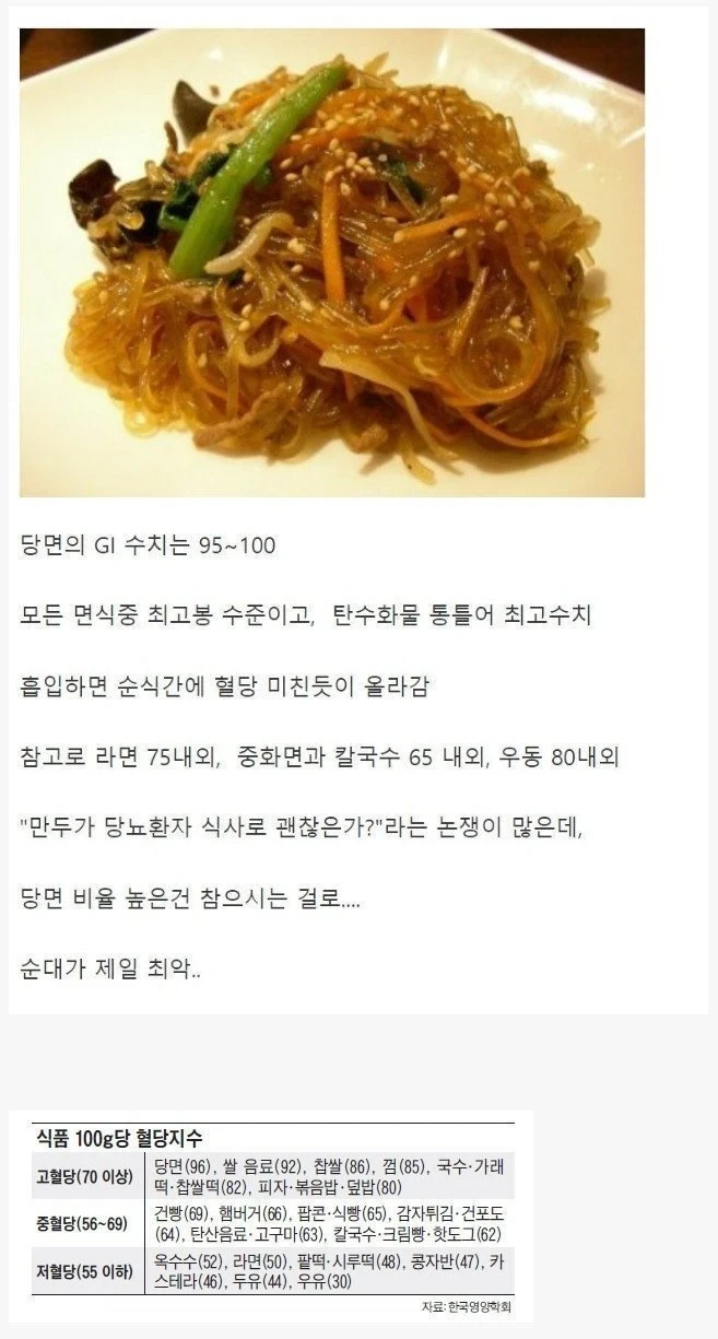  당뇨환자들에게 최악의 음식6