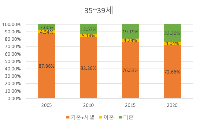 "비혼인 30대 넘으면 친구들 다 결혼해서 없어진다"는 어른들 말 안믿어도 됨 | 인스티즈