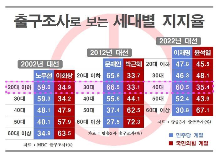 출구조사로 보는 4050세대의 의리 | 인스티즈