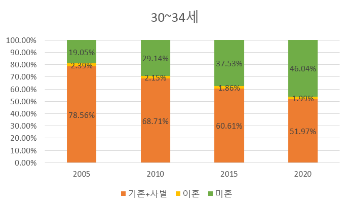 "비혼인 30대 넘으면 친구들 다 결혼해서 없어진다"는 어른들 말 안믿어도 됨 | 인스티즈