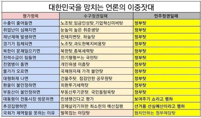 6월 4일부터 바뀔 언론패턴 | 인스티즈