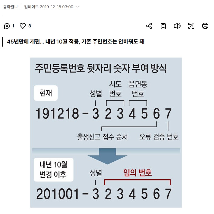 바뀐지 5년이나 됐는데 다들 잘 모르는 것