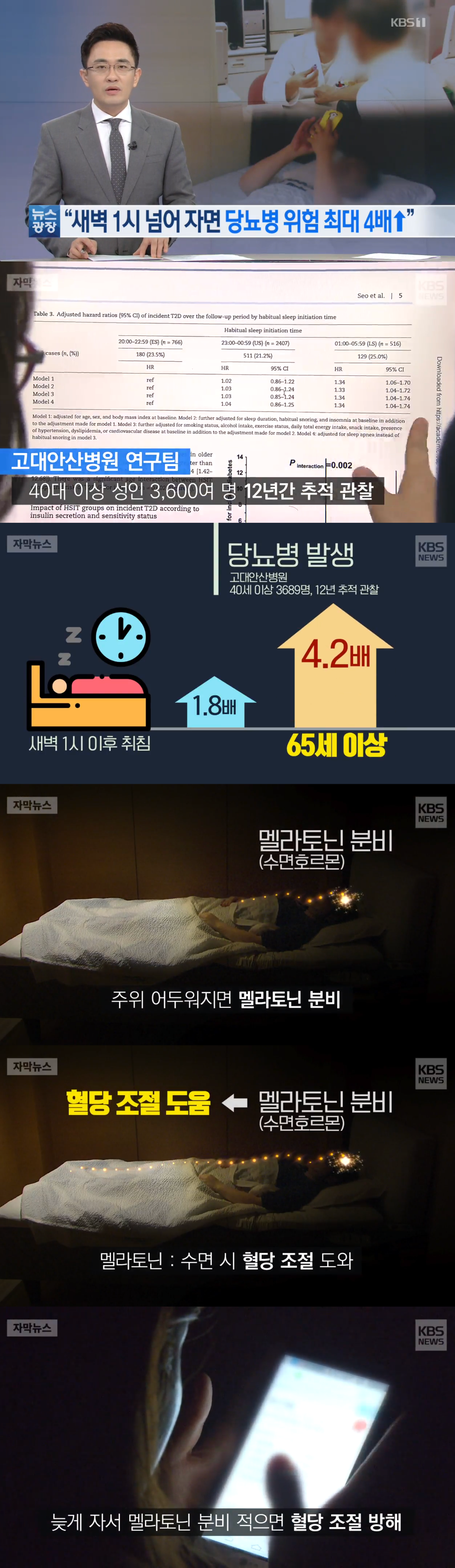 새벽 1시 넘어 자면 당뇨병 위험 최대 4배 .jpg | 인스티즈