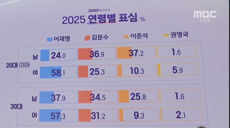 ??: 여시도 슬슬 결혼해야지 주변에 남자 없어?