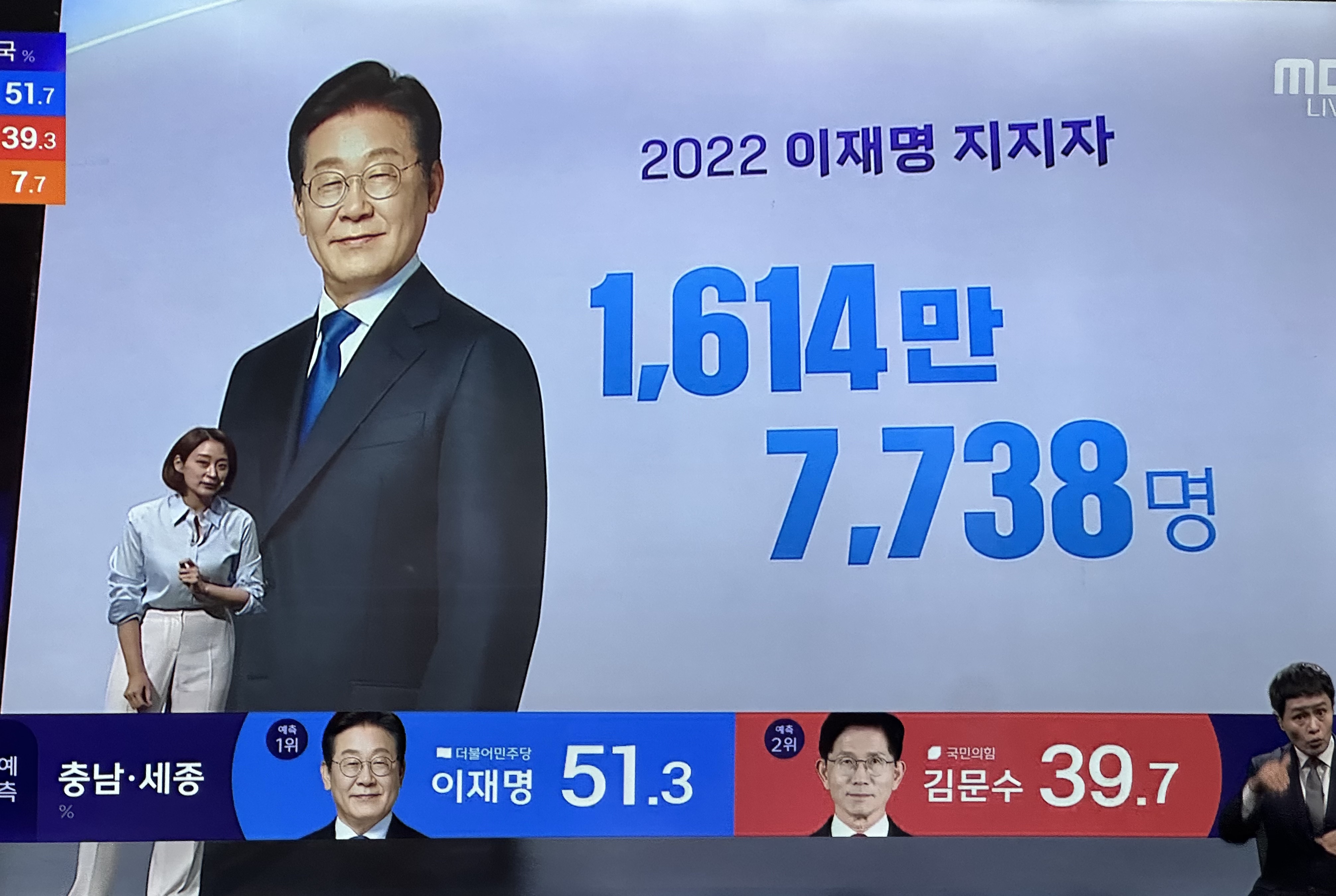 20대 대선 대비 21대 대선 표심 상황 | 인스티즈