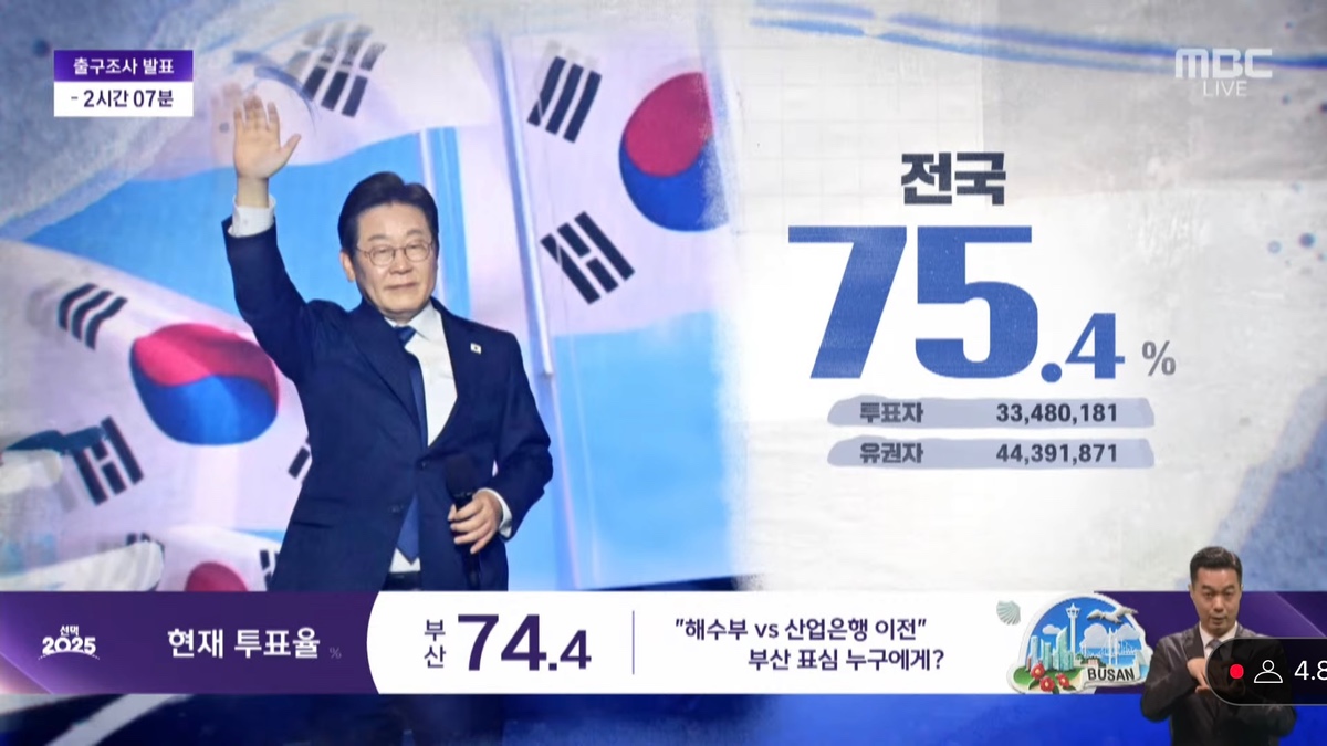 실시간 MBC 선거방송 ㅋㅋㅋㅋㅋㅋㅋ.jpg | 인스티즈