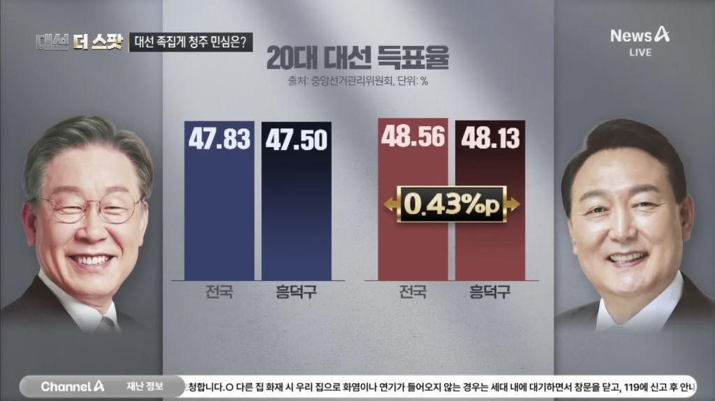 이번 대선에서 청주시 흥덕구를 주목해야 하는 이유 | 인스티즈