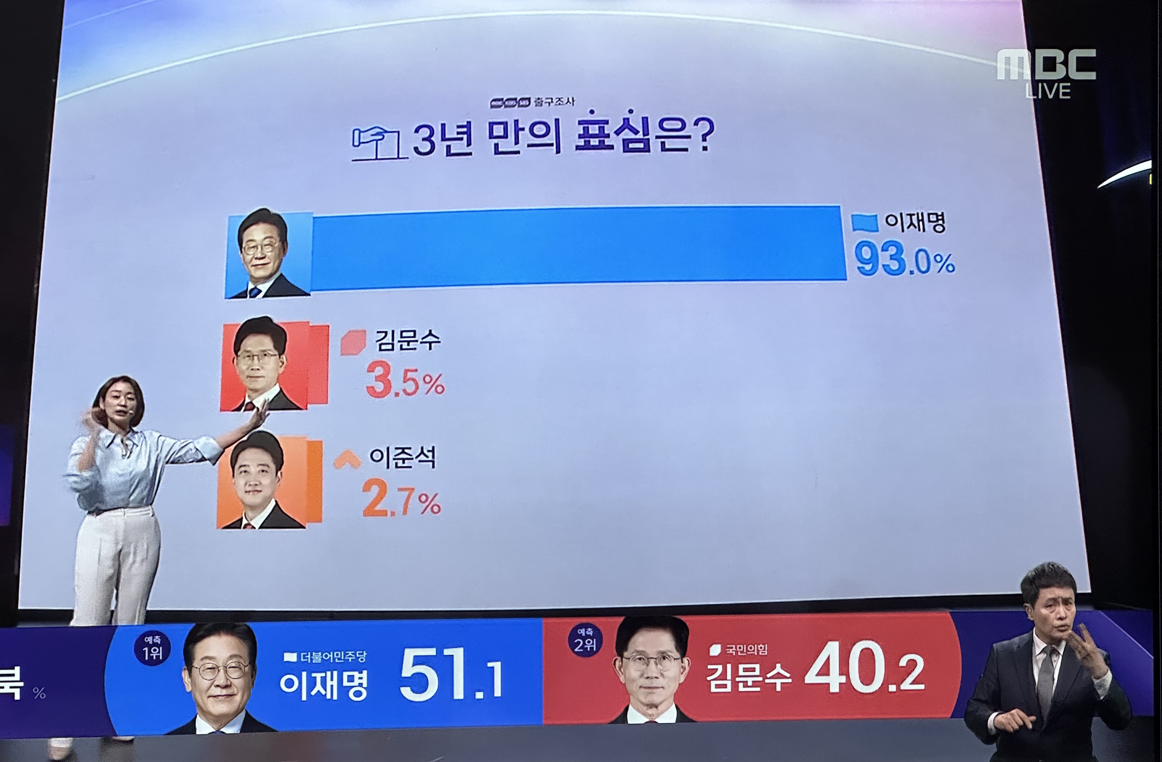 20대 대선 대비 21대 대선 표심 상황 | 인스티즈