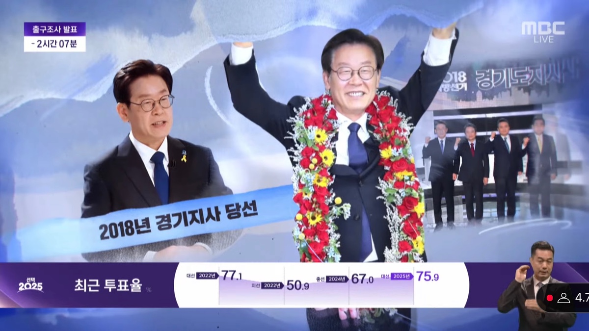 실시간 MBC 선거방송 ㅋㅋㅋㅋㅋㅋㅋ.jpg | 인스티즈