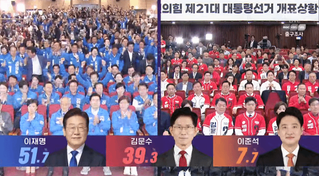 출구조사 발표 순간 민주당vs국민의힘 반응.gif | 인스티즈